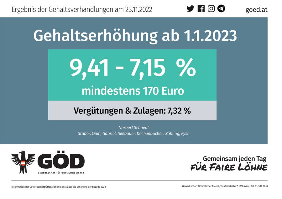 Plakat-Gehaltsabkommen-2023.jpg